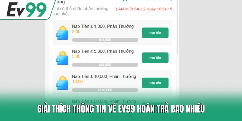 EV99 Hoàn Trả Bao Nhiêu? Chi Tiết Tỷ Lệ & Ưu Đãi Mới Nhất 1 Giải thích thông tin về EV99 hoàn trả bao nhiêu